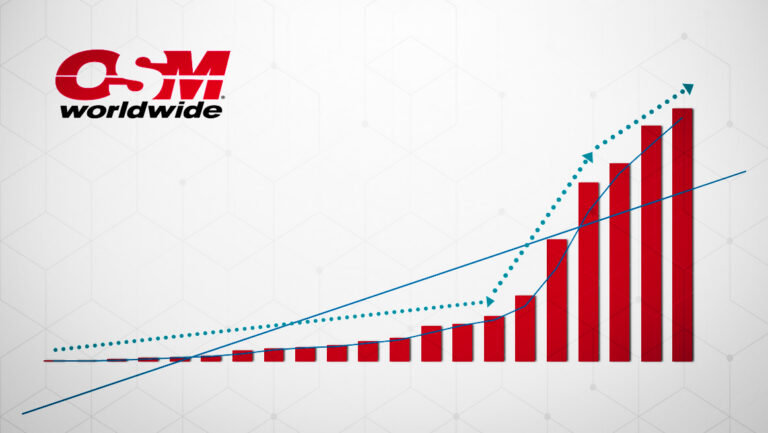 OSM Worldwide Surpasses Expectations in 2024 Amidst Challenges in the eCommerce Shipping Industry